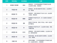 奥佳华ESG评级跃升至A级！在家庭耐用消费品行业139家公司中排第47名