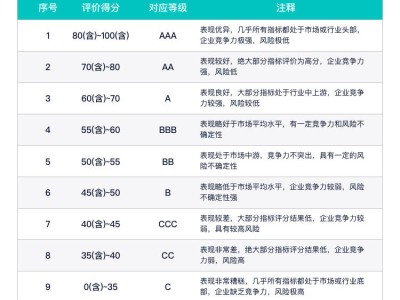 康盛股份ESG评级升至A级！在139家同行中排第47，环境治理社会责任待提升