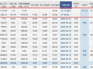 本周4家企业上会审核 76岁董事长领衔联亚药业从科创板转战创业板