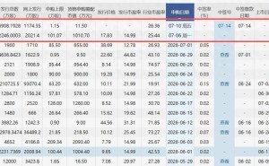 本周4家企业上会审核 76岁董事长领衔联亚药业从科创板转战创业板