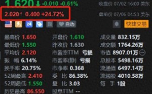 Seer盘前飙升近25%股价破2美元 CEO提2.45美元/股收购要约引控制权争夺