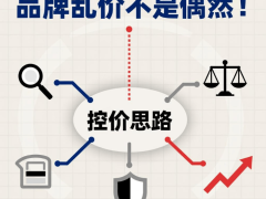 品牌乱价“顽疾”怎么破？从监测到溯源，三步搭建控价“防火墙”