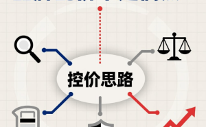 品牌乱价“顽疾”怎么破?从监测到溯源,三步搭建控价“防火墙”