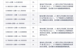 科沃斯伦交所ESG评级保持B级 家庭耐用消费品行业中排名第九 治理评分亮眼
