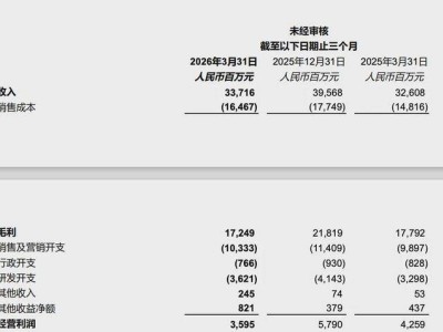 科技巨头“拆家”潮起：聚焦新业务，估值攀升背后机遇与挑战并存