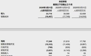 科技巨头“拆家”潮起：聚焦新业务，估值攀升背后机遇与挑战并存
