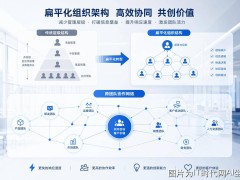 京东零售架构大变革：管理层精简两级，组织扁平化迈出新步伐