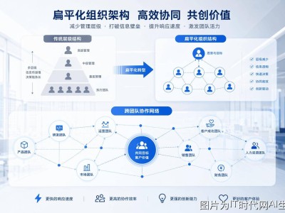 京东零售架构大变革：管理层精简两级，组织扁平化迈出新步伐