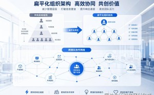 京东零售架构大变革：管理层精简两级，组织扁平化迈出新步伐