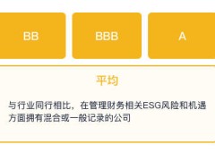 海尔智家MSCI ESG评级蝉联AA 领跑A股家庭耐用消费品行业 老板电器并列第一