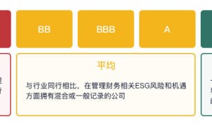 海尔智家MSCI ESG评级蝉联AA 领跑A股家庭耐用消费品行业 老板电器并列第一