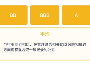海尔智家MSCI ESG评级蝉联AA 领跑A股家庭耐用消费品行业 老板电器并列第一