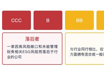 海尔智家MSCI ESG评级蝉联AA 领跑A股家庭耐用消费品行业 老板电器并列第一