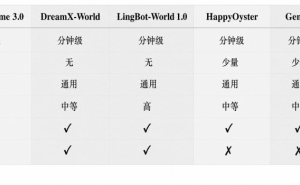 蚂蚁灵波LingBot-World 2.0开源：小时级生成+Agent机制，开启实时交互新篇章