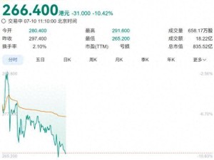 MiniMax融资后股价仍跌超10% 创始人闫俊杰宣布零薪酬并激励团队