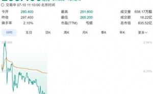 MiniMax融资后股价仍跌超10% 创始人闫俊杰宣布零薪酬并激励团队