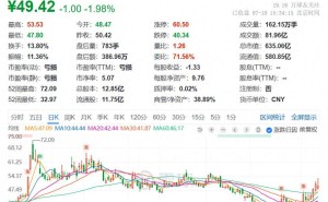 昆仑万维完成换届方汉掌舵，海外扩张“烧钱”不止，股价较年初跌超三成
