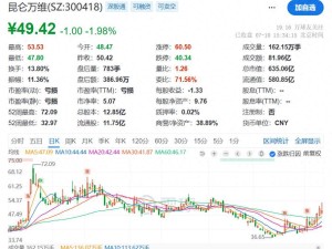 昆仑万维完成换届方汉身兼两职，海外扩张却连年亏损股价走低