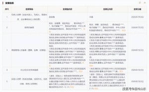 曲阜财金资管股权人事双变动：文旅集团接手，孔锋履新董事长兼总经理