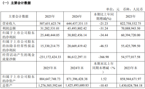天元智能实控人解除留置履职，2025年业绩下滑全资子公司推进新合作