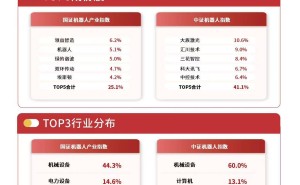 国产具身智能实训场样板点将亮相，机器人ETF易方达连续两日获资金净流入