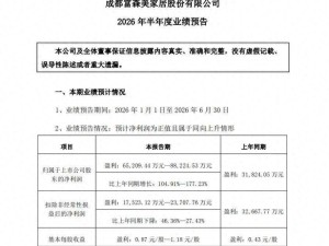 富森美上半年业绩预喜：归母净利大增，董事长刘兵薪酬情况揭晓