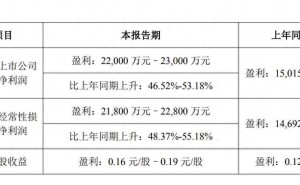 中顺洁柔上半年净利预增超46% 成本优化助力 六旬新帅杨裕钊掌舵