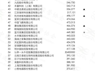 2026年中国网络零售TOP100出炉：4家企业跻身千亿俱乐部，沃尔玛首入