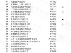 2026年中国网络零售TOP100出炉：4家企业跻身千亿俱乐部，沃尔玛首入