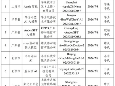 Apple智能等7款端侧生成式AI服务获备案 阿里千问将集成至Apple智能