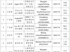 Apple智能等7款端侧生成式AI服务获备案 阿里千问将集成至Apple智能