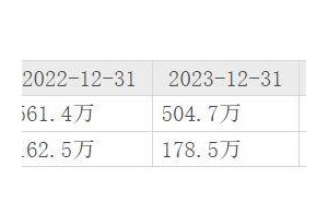 中信证券2026半年度业绩预增，净利或涨七成，董事长张佑君年薪230万