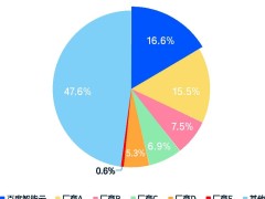 IDC报告：百度智能云再夺金融大模型市场第一，引领金融AI价值释放