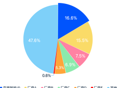 IDC报告：2025年百度智能云再夺金融大模型市场榜首 引领行业价值释放