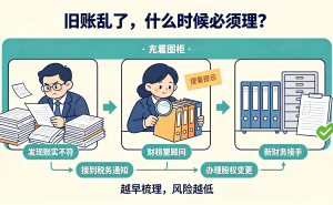2026年7月电商财税合规关键期：多平台账务四本账自查与应对指南
