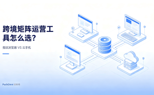 跨境社媒运营揭秘:单人高效管理百个海外账号的标准化实操指南