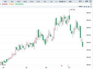 A股再现天价离婚！强一股份53岁董事长分割10.86%股份 市值548亿不涉控权变更