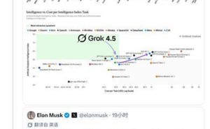 马斯克透露：xAI 2万亿参数大模型Grok 4.6下周完成初始训练，性能全方位提升