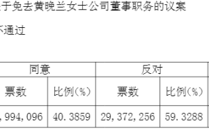 奥精医疗家族内斗:女儿女婿“逼宫”未果 83岁董事长稳守董事席位