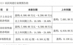 煌上煌上半年净利预增超一成 多元布局显成效 董事长褚浚去年薪酬144万元