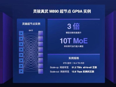 阿里云灵骏真武M890超节点适配Qwen3.8 国内首推2.4万亿参数大模型推理服务