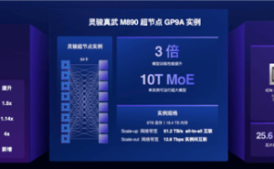 真武M890超节点适配Qwen3.8大模型上线,推理性能在特定场景最高提升1.5倍