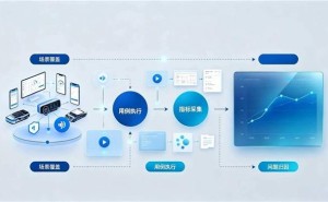 车机自动化测试新路径：性能、交互与兼容性测试的协同增效方案