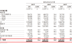湖南百亿富豪李红京双线布局:道通科技与道通智能冲刺上市,角逐汽车智能与无人机赛道