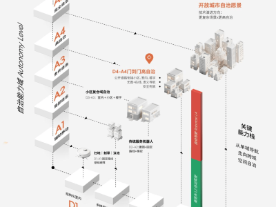 物理AI新势力正奇未来：8个月三轮融资数亿，让机器人解锁短途出行新场景