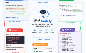 Unity中国CEO张俊波：AI赋能游戏开发，团结引擎2.0开启新篇章