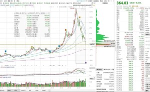 兆易创新董事长高位减持44亿，股价暴跌后提议回购，个人增持却要等半年