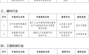 2025年工业互联网“链网协同”典型案例揭晓，46个案例引领融合发展新方向