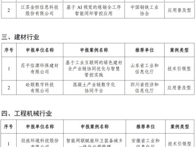 2025年工业互联网“链网协同”典型案例揭晓，46个案例引领融合发展新方向
