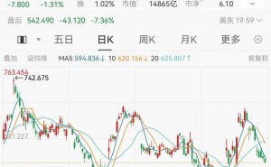 Meta财报“遇冷”：营收指引未达预期，现金缩水仍加码AI基建
